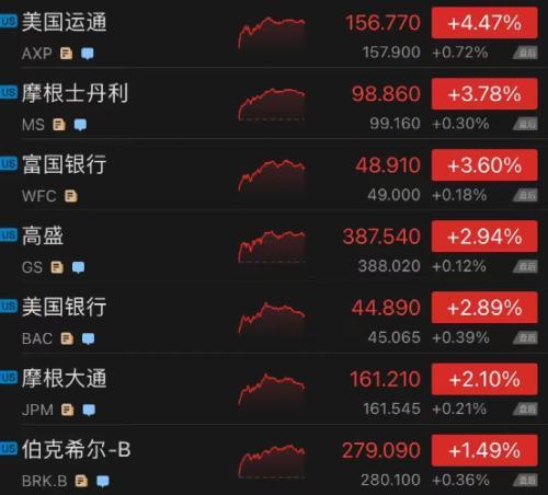 高盛摩根大通齐发声：中国股市1月底或迎大逆转！