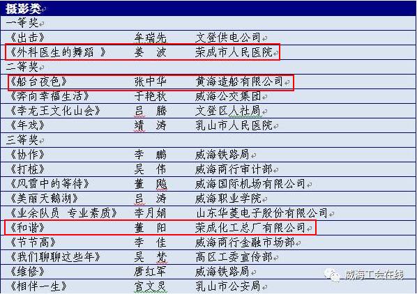 科技 第960页