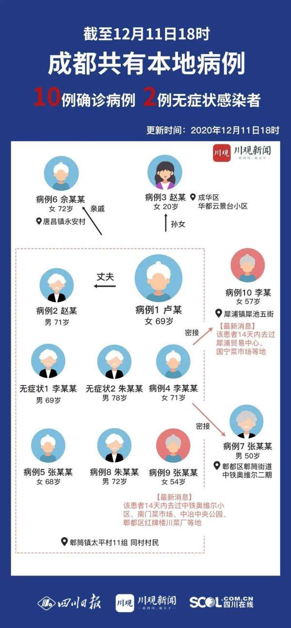 成都疫情最新隔离人数及其影响