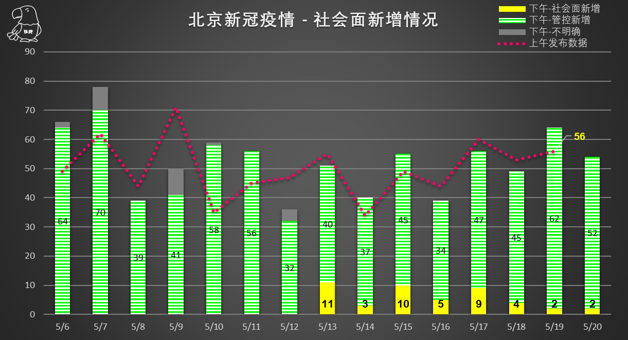 最新北京本地疫情概况及其影响分析