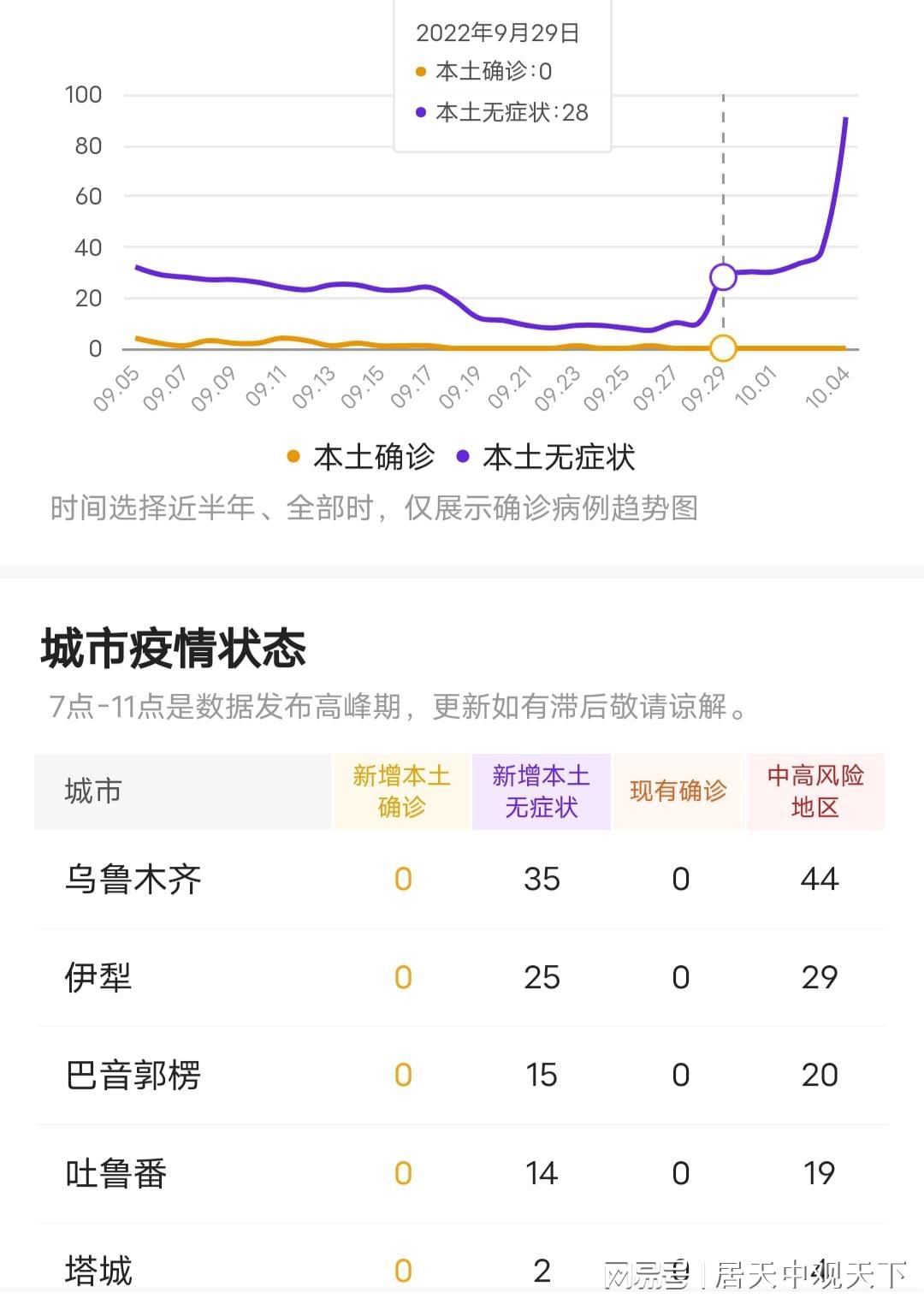 最新的新疆疫情情况