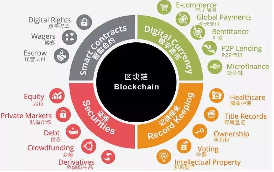 区块链最新区块，重塑技术与商业的未来