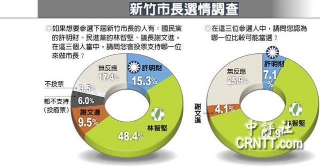 新北市最新民调揭示民众心声与生活关切