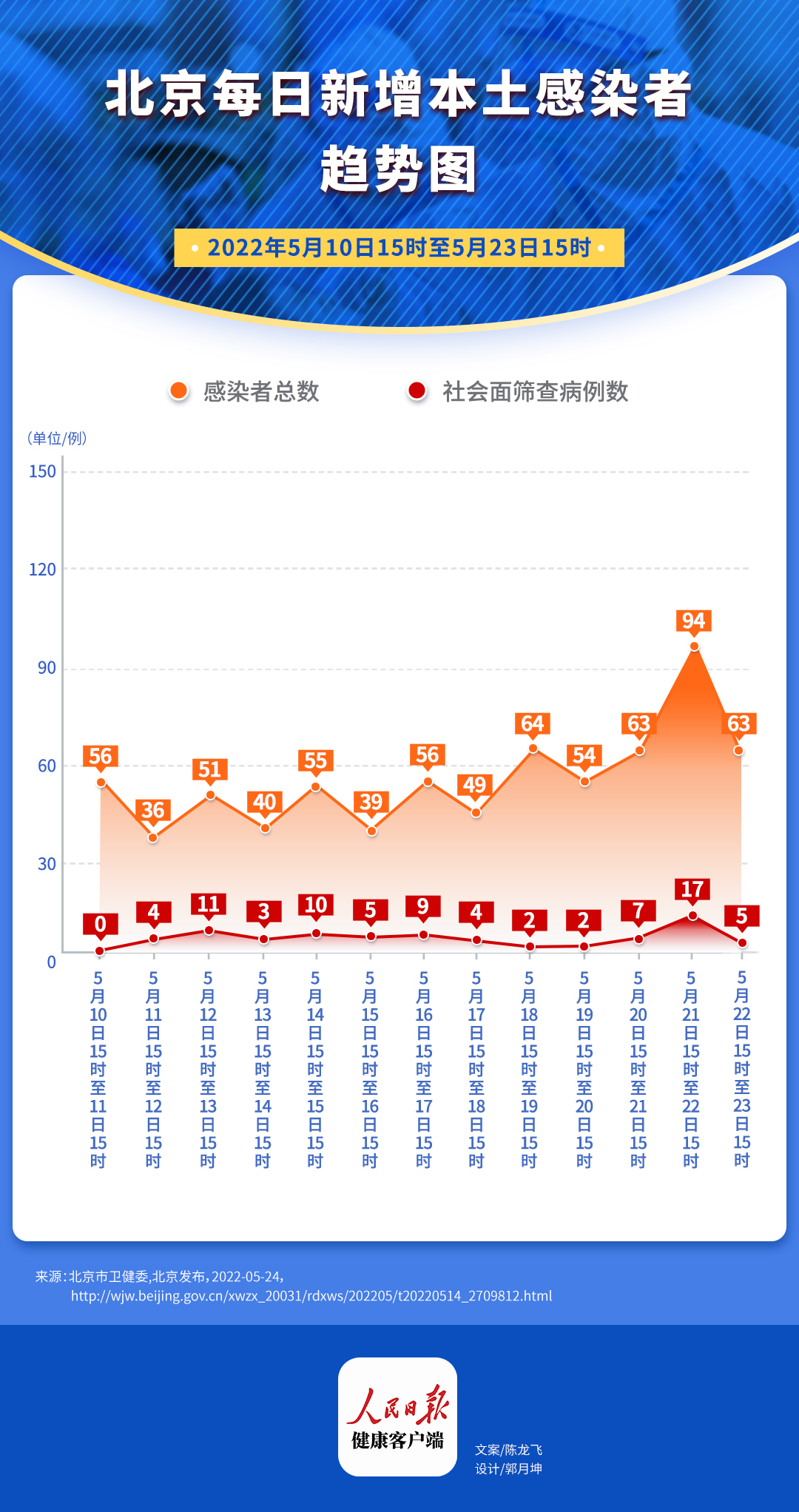 北京新增疫情最新信息及其影响分析