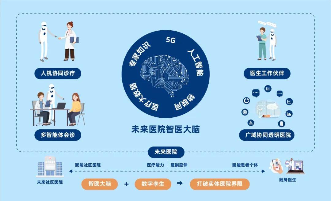 最新解决方案，引领变革，赋能未来