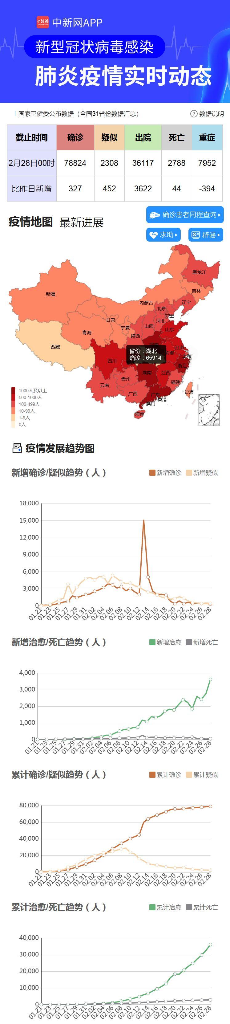 新冠肺炎数据最新统计，全球疫情现状与未来展望