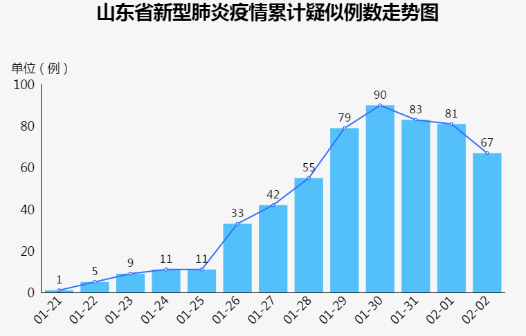 山东疫情最新信息及其影响