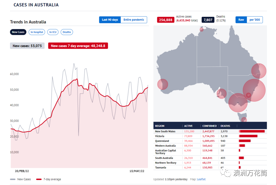 最新澳大利亚维州疫情分析报告