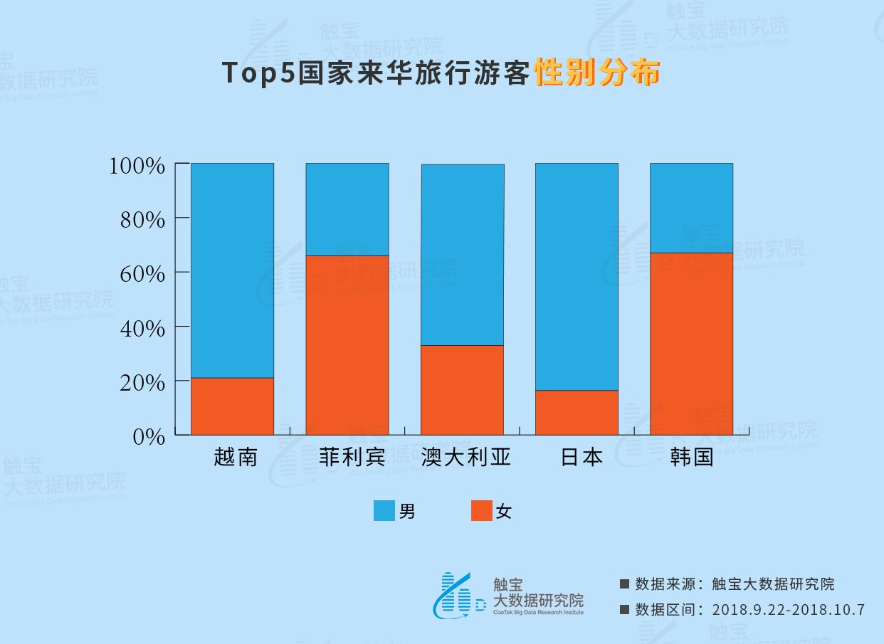 最新外国来中国旅游的趋势与体验