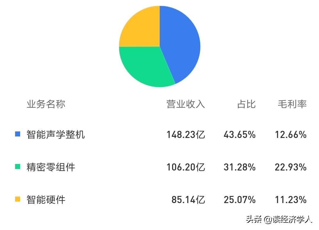 歌尔股份股票最新信息深度解析