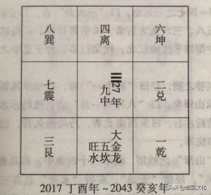 玄空九运最新解析与应用