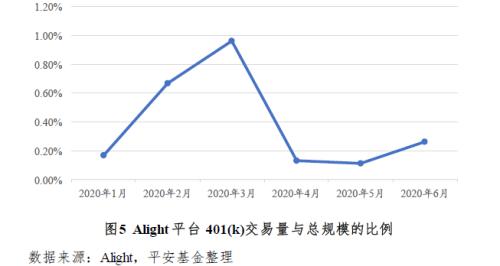 美圆与新冠疫情，最新观察与影响分析