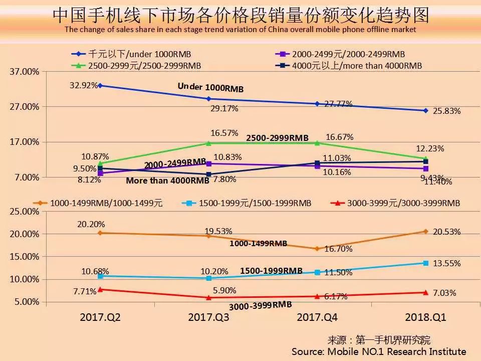 千元机最新动态，性能升级与市场趋势分析