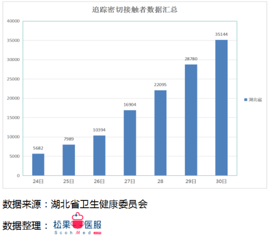 湖北疫情情况最新今天