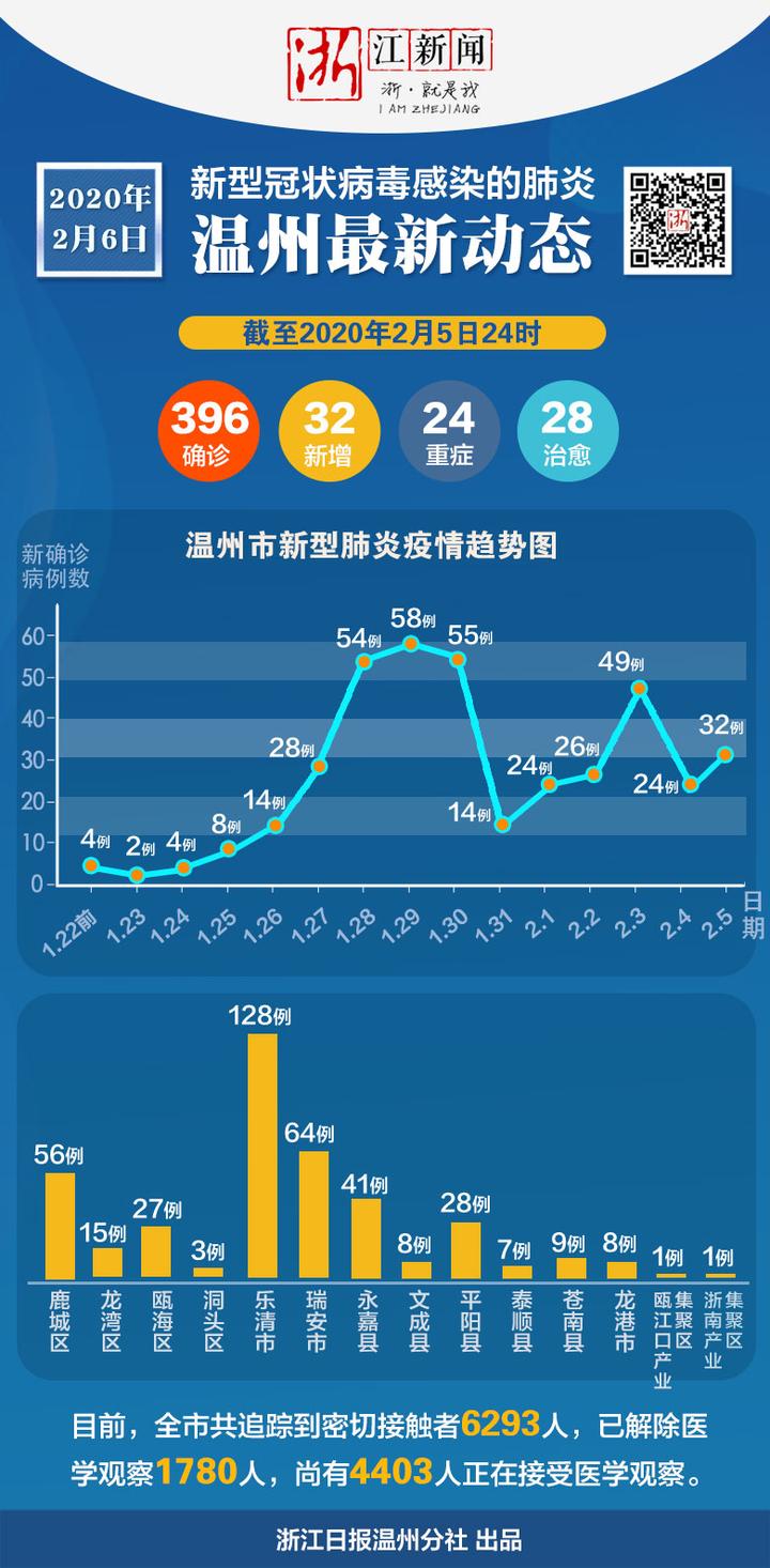 温州市疫情最新动态分析报告