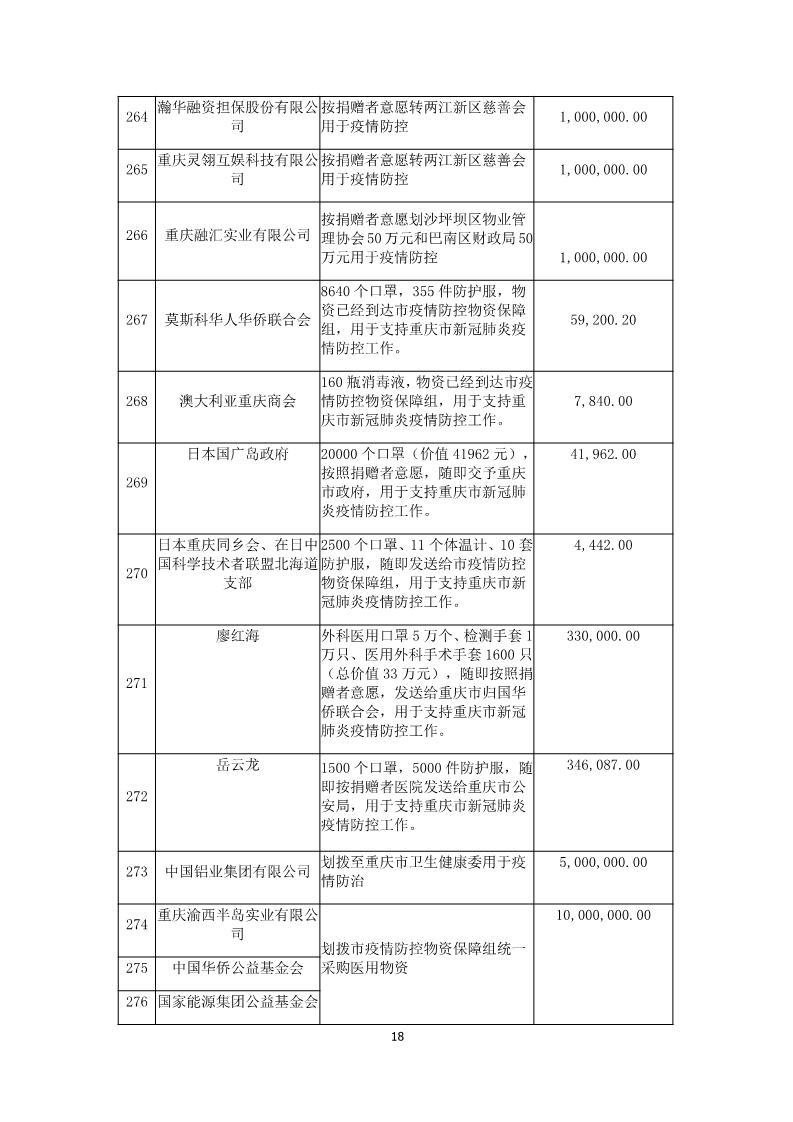 重庆市肺炎最新动态，全面应对，积极防控