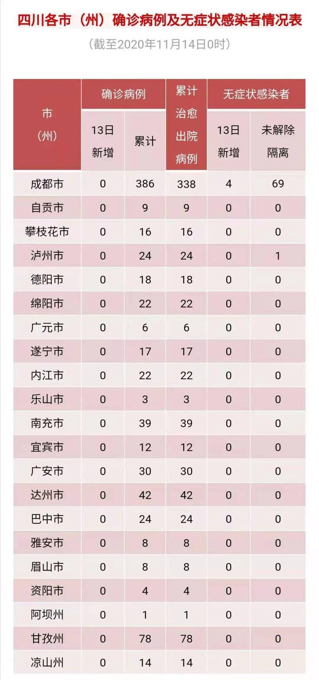 天津疫情最新动态分析（截至11月14日）