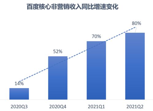 百度最新状况概览