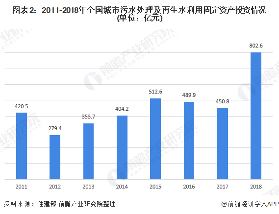 再生水最新政策，推动水资源可持续利用的关键措施