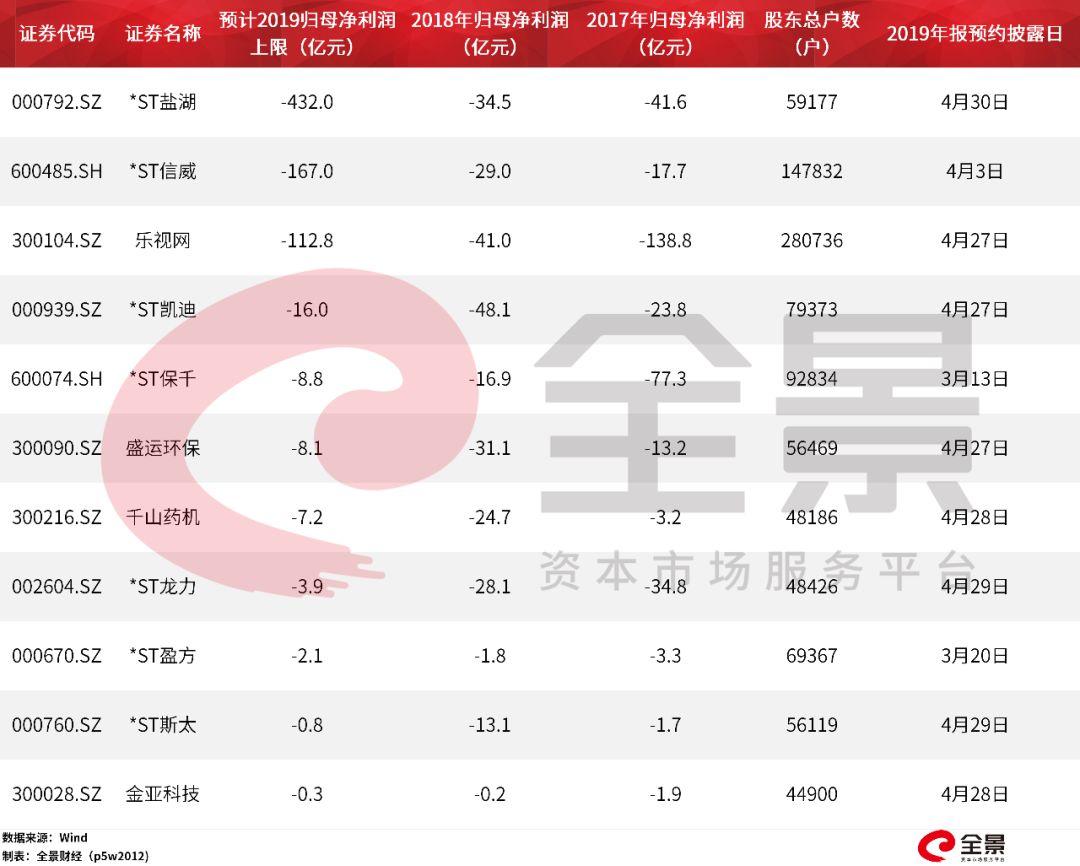 创业板ST股票最新动态，市场走势与投资机会分析