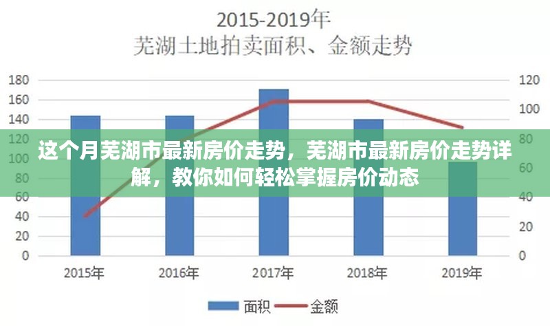 芜湖房市最新消息，市场走势、政策调控与未来展望