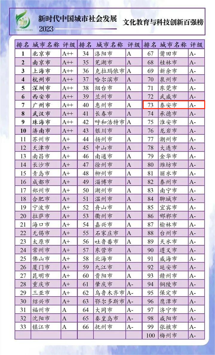 最新全国一级动态，经济、科技、教育与社会发展的全面进步