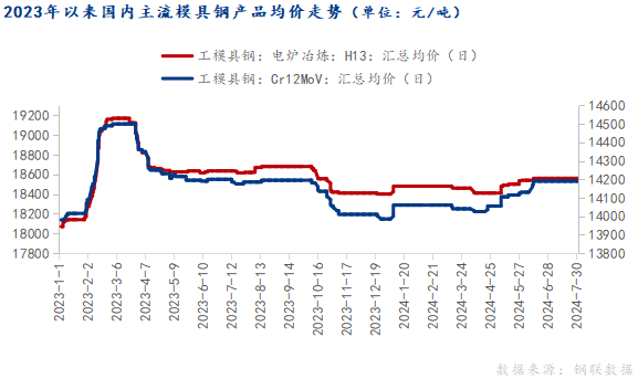 模具钢价格最新动态，市场走势与影响因素分析