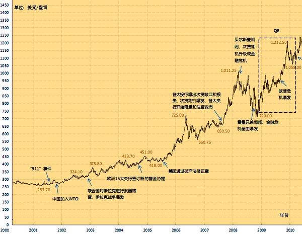 中国黄金最新价格表及其影响因素分析