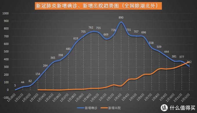 疫情最新数据今天国内分析