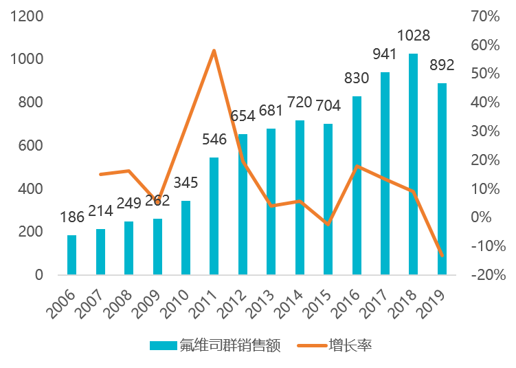 氟维司群最新价格概述及市场趋势分析