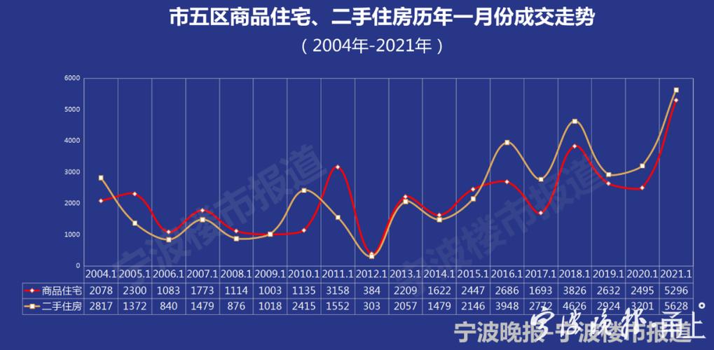 宁波江北房价最新报价，市场走势与购房指南