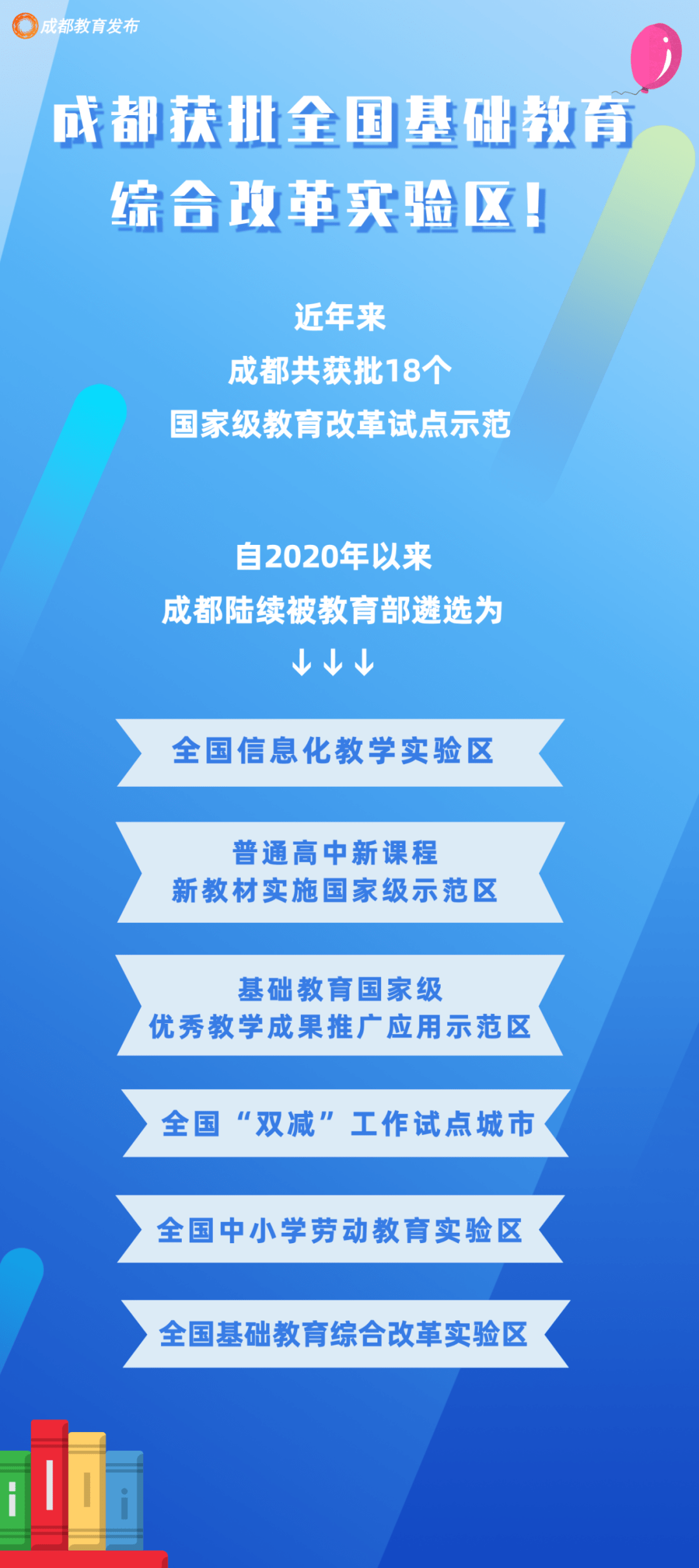 教育局最新通知，深化教育改革，促进学生全面发展