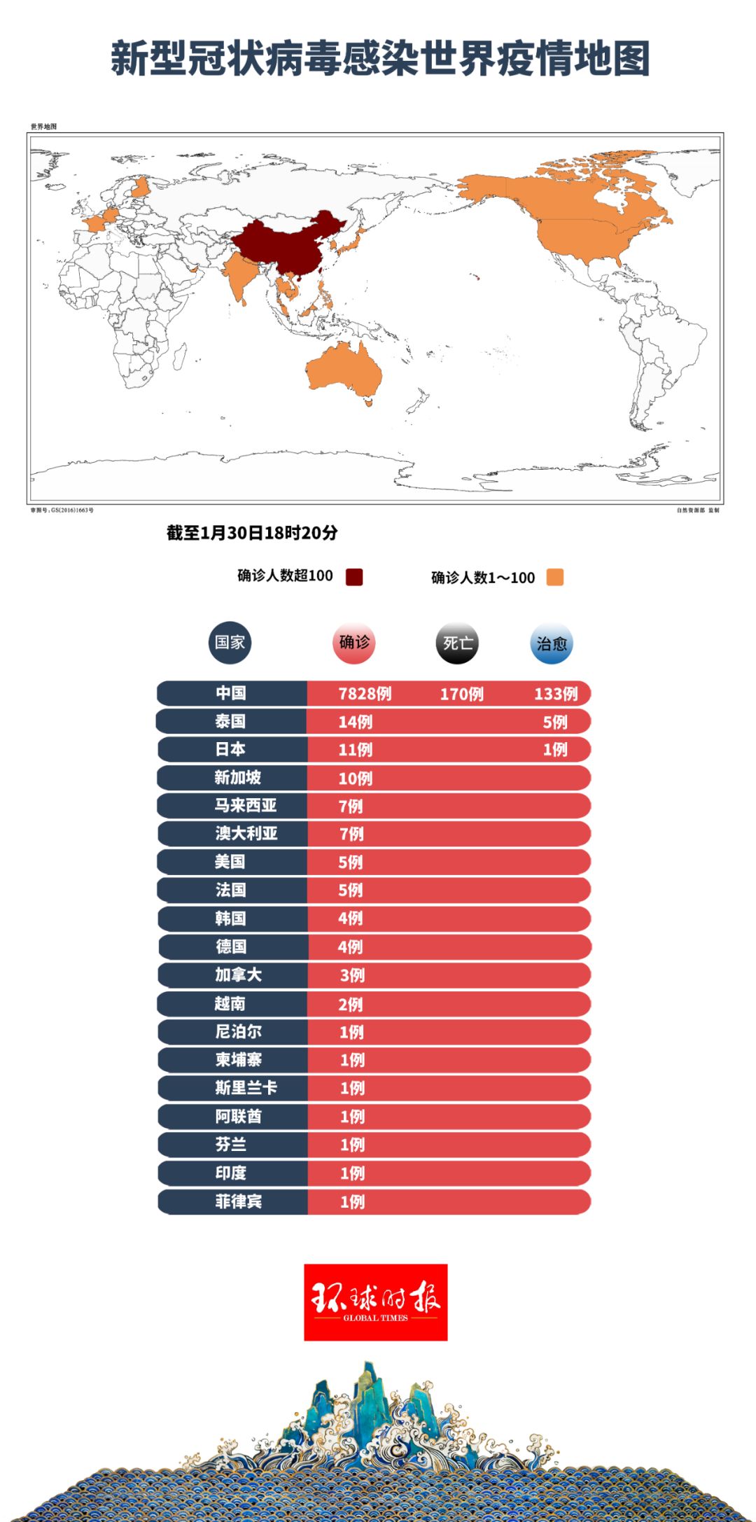 最新世界各地疫情概况