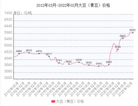 黄豆价格最新消息，市场动态及影响因素分析