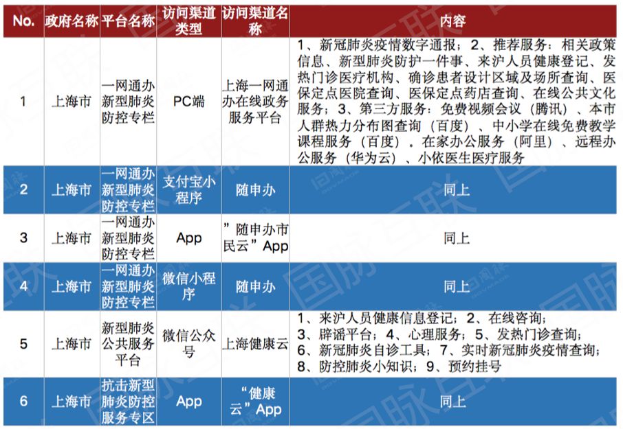 上海突发疫情最新情况分析报告