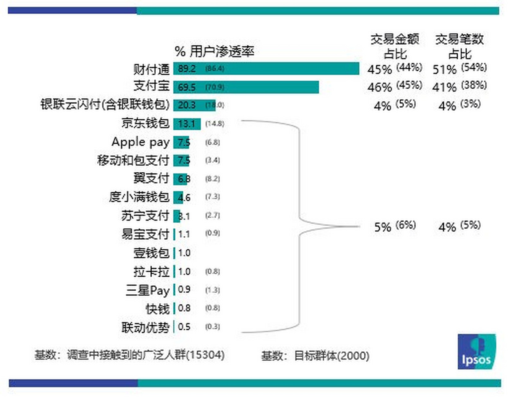 云付通贴吧最新动态分析