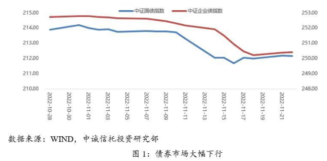 短期债券最新消息，市场动态、趋势分析与投资策略