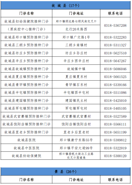 最新上海隔离酒店名单概述