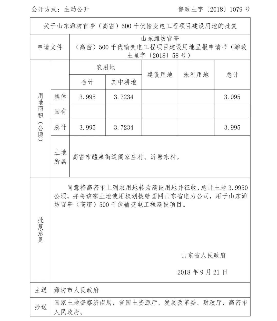 潍坊市最新征地公告详解