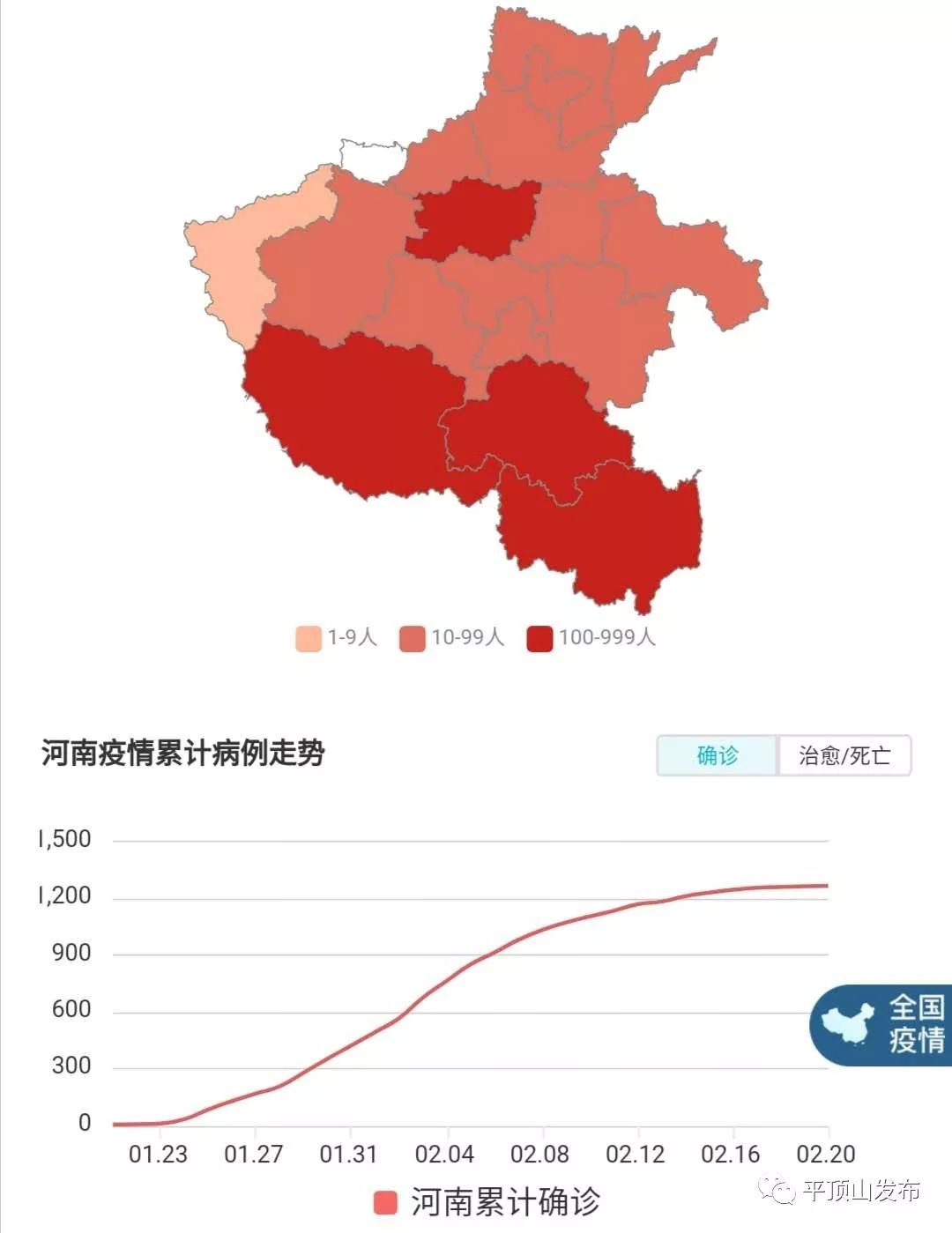 最新河南新冠病毒情况分析