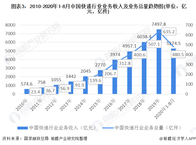 疫情最新消息下的旅游行业现状与发展趋势分析