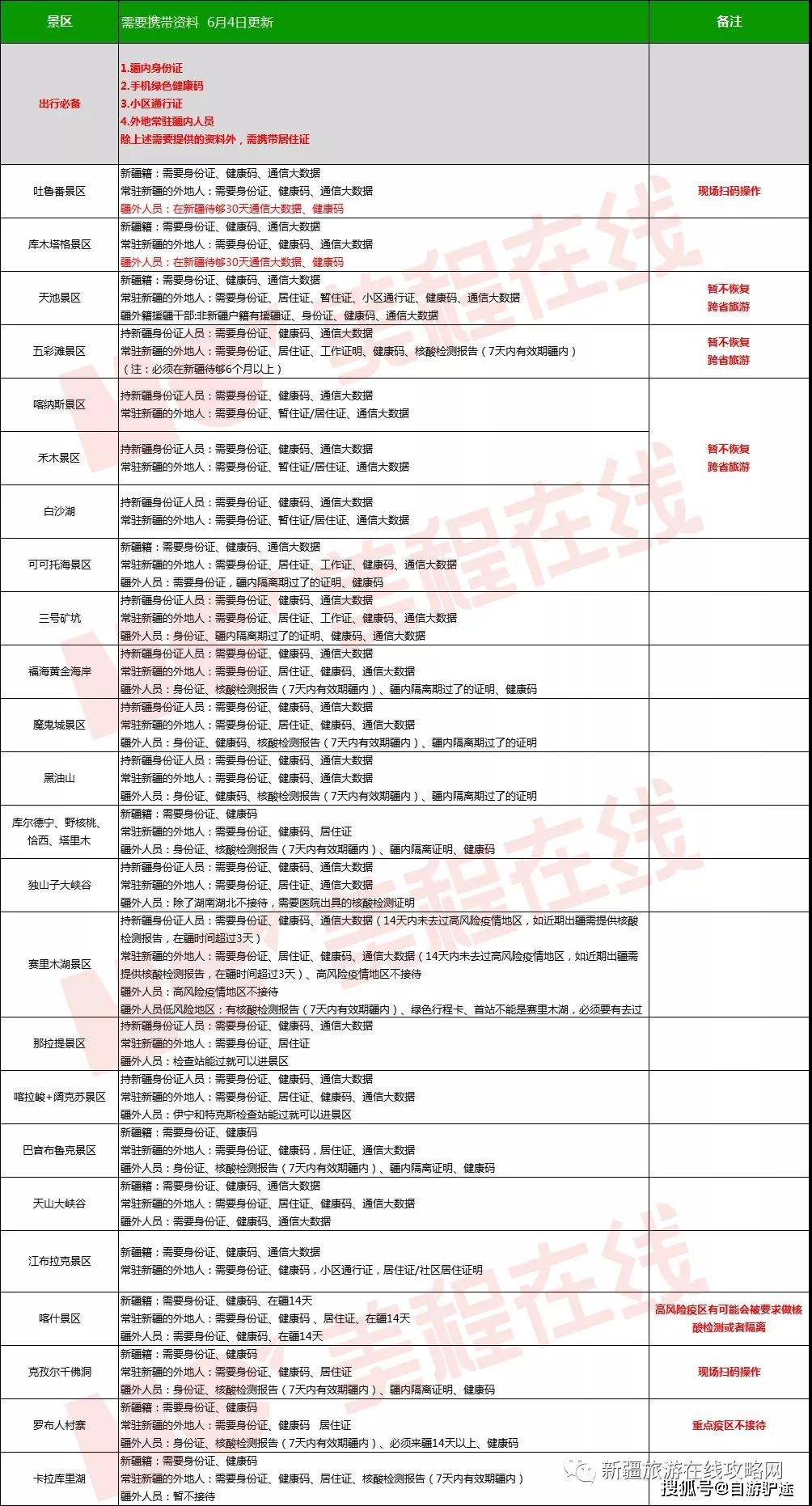 新疆最新疫情情况报告（截至XX月XX日）