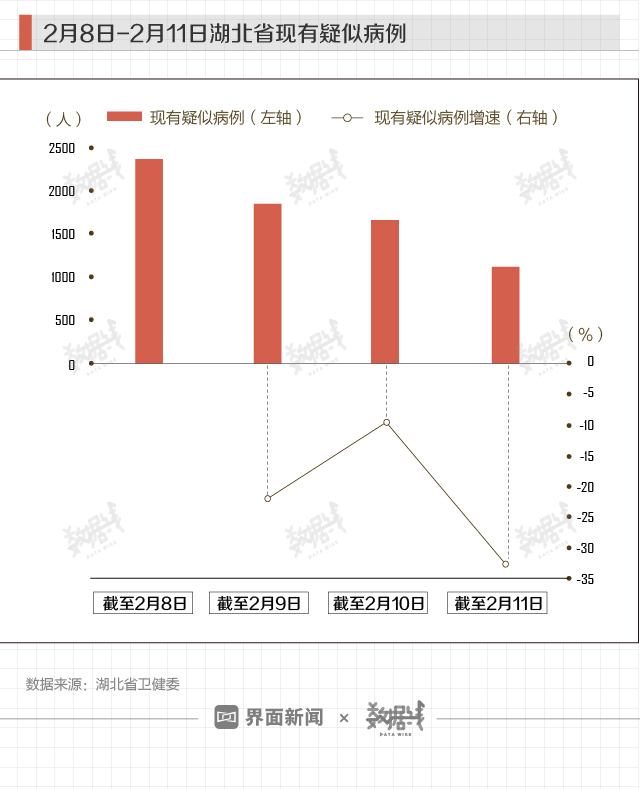 武汉最新疫情实时报道（八月份版）