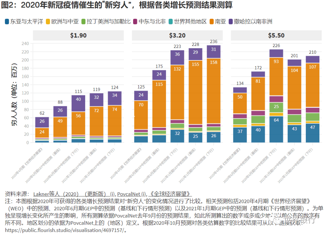 新冠肺炎育苗最新数据，全球进展与未来展望