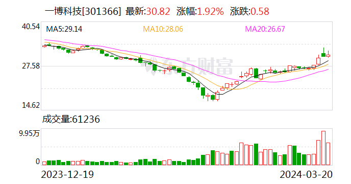 鹏华基金最新情况概述