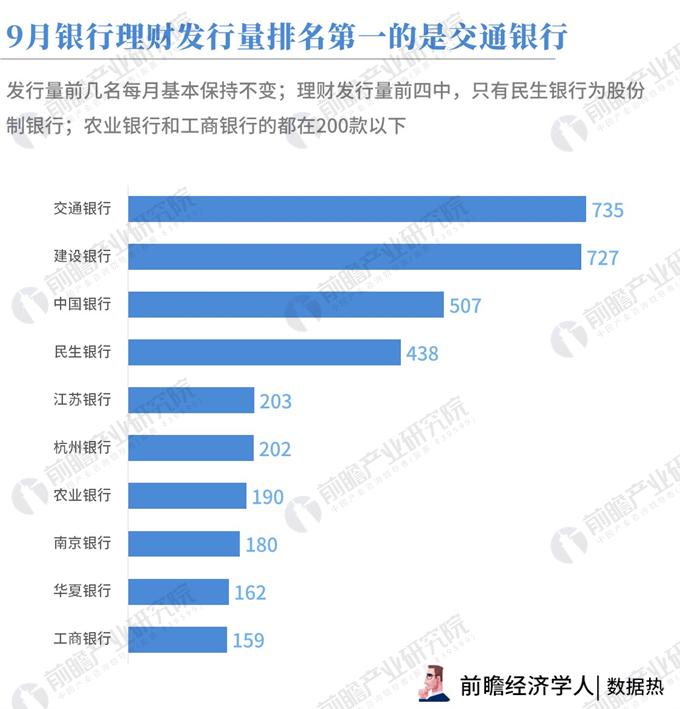 最新的银行理财情况分析