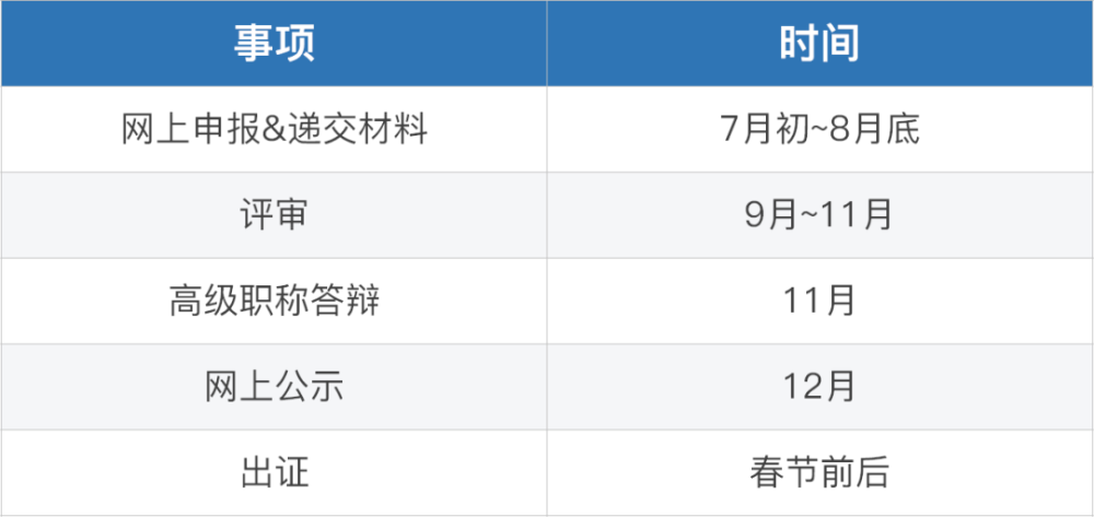 证书发放最新消息，更新流程、时间表和关键注意事项