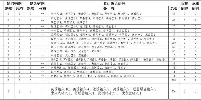 韩国最新新冠肺炎确诊病例分析与观察