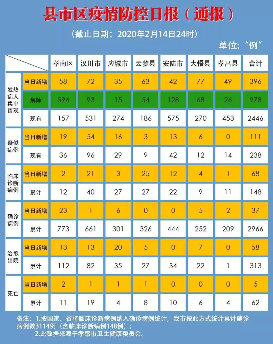 孝感市疫情最新动态，坚定信心，共克时艰