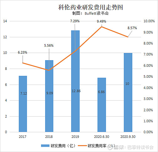 科伦最新消息，引领行业变革，塑造未来医药生态